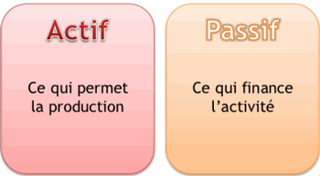 Analyse financière bilan