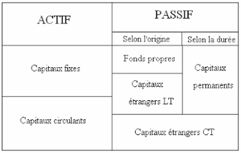 Analyse financière ratios