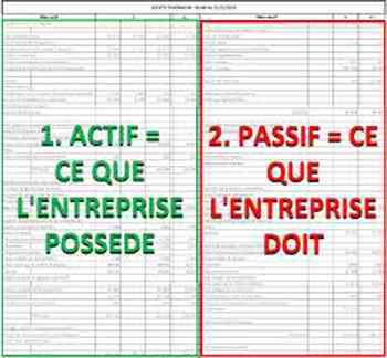Le bilan