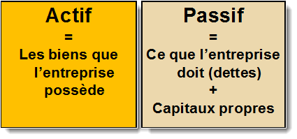 Bilan comptable définition