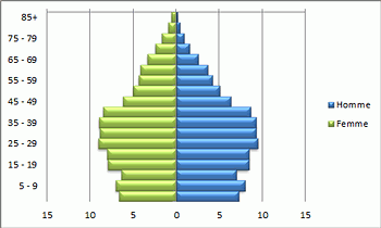 Pyramide