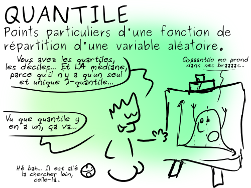 Quantile