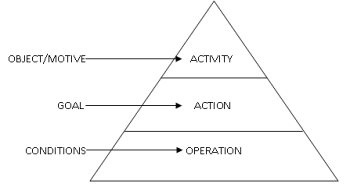 Routine organisationnelle