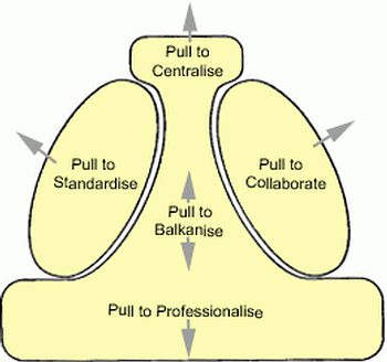 Technostructure
