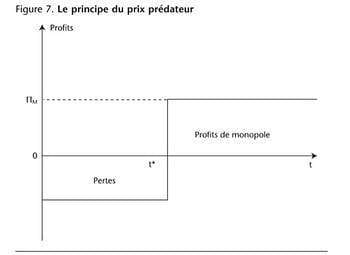 Prix prédateur