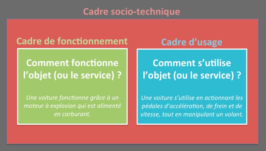 Socio-technique